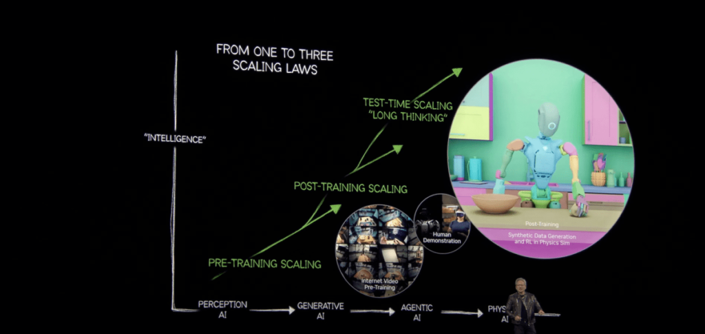 Nvidia Unveils Groot N1: The Ultimate Base Model for Humanoid Robotics