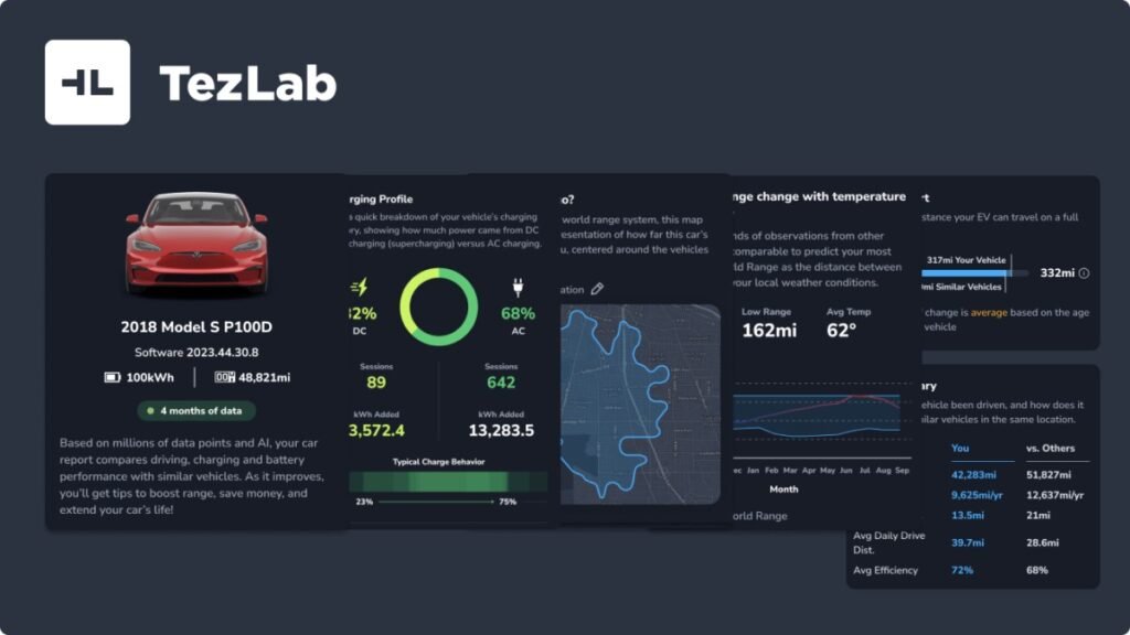 TezLab unveils cutting-edge AI ‘car reports’ for Tesla and Rivian EVs